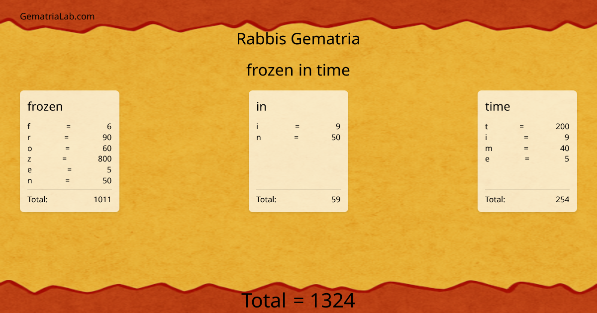 frozen in time in rabbis Gematria